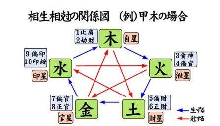 印星為用神職業|八字中印星的作用